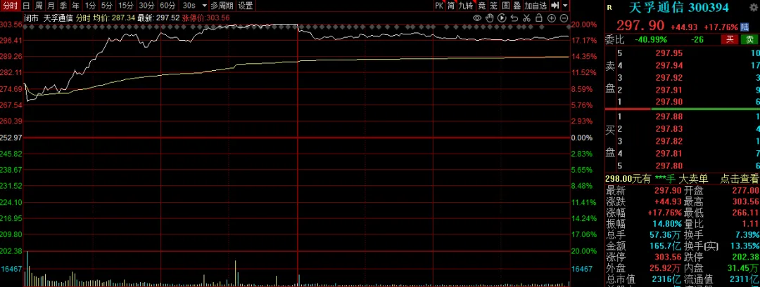 沪指重返4100点!A股这份“过节礼”,见好就收还是持股过节?