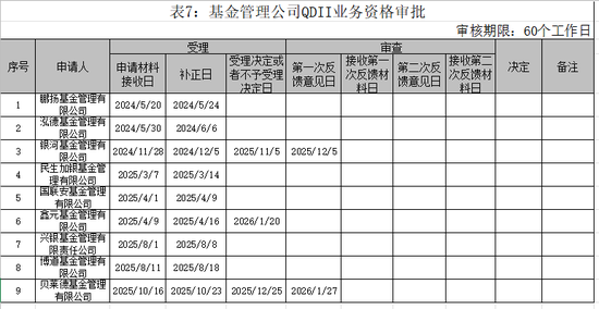 公募“出海”再提速!30只QDII收益超50%、5家申请设立境外子公司