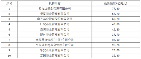 公募“出海”再提速!30只QDII收益超50%、5家申请设立境外子公司