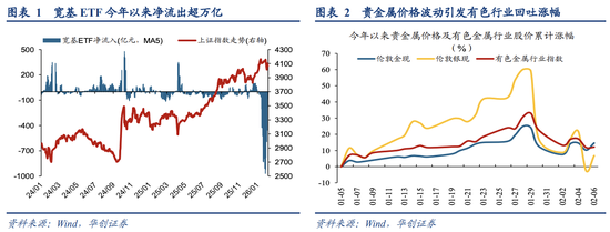 A股风格之辩：成长不只科创！