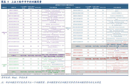 A股风格之辩：成长不只科创！