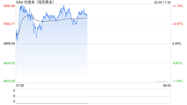 无视金银巨震!量化基金1月实现完美收割,创23年最佳月度表现