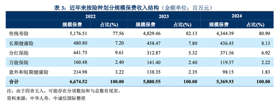 中华联合人寿9年亏掉21亿,股东注资12亿能否打破盈利魔咒?