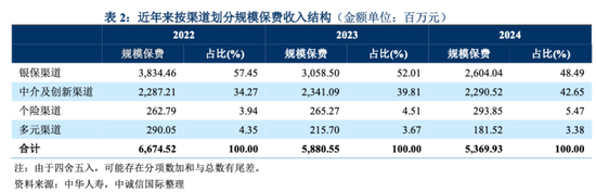 中华联合人寿9年亏掉21亿,股东注资12亿能否打破盈利魔咒?