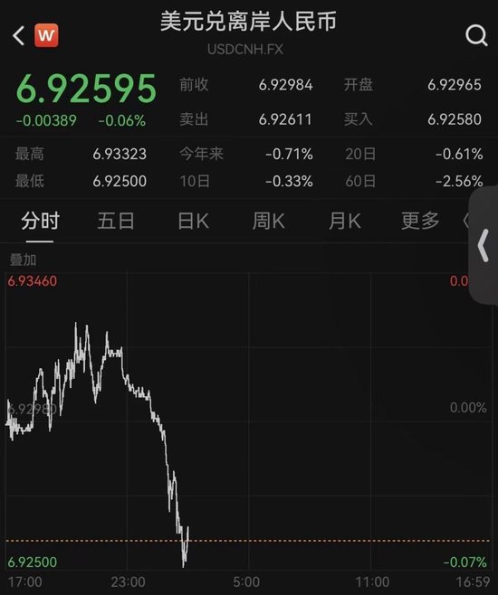 创33个月新高,人民币对美元即期汇率升破6.93关口