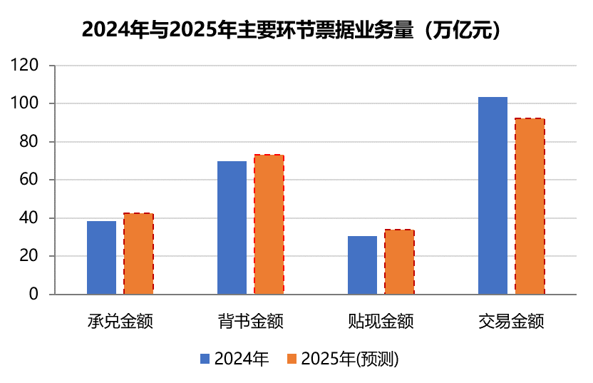 2025年票据市场的八项洞察
