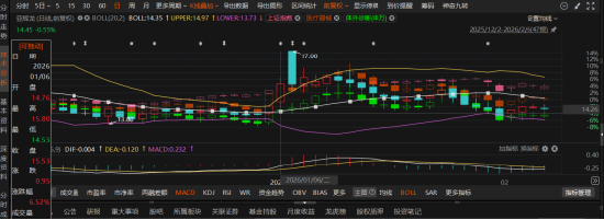 亚辉龙索赔窗口开启：2026年1月6日买入投资者可依法维权