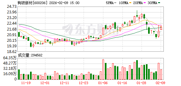有研新材:2025年全年靶材业务收入增长超50%