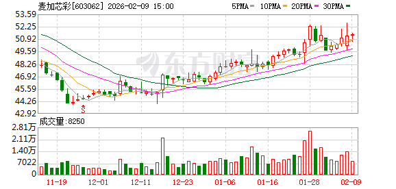 麦加芯彩:公司光伏涂层可应用于众多户外环境