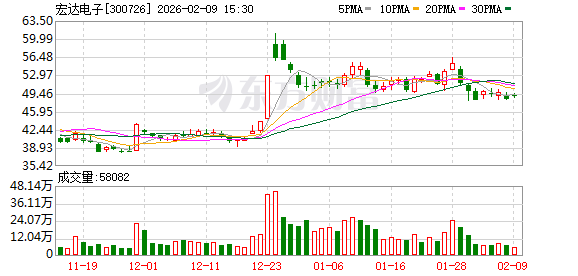 宏达电子:钽电容市场供需受多因素影响,价格走势需结合实际判断
