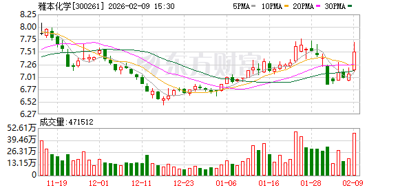 雅本化学:不存在逾期担保和涉及诉讼担保的情形