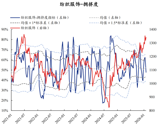 兴证策略张启尧团队：拥挤度已出现新老易位、高低易位