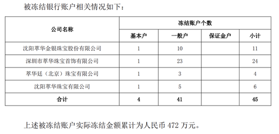 2.54亿元借款逾期,45个账户被冻!002731,被证监会立案