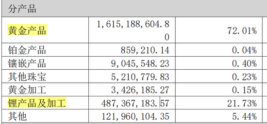 2.54亿元借款逾期,45个账户被冻!002731,被证监会立案