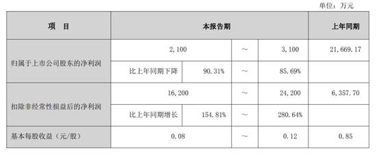 2.54亿元借款逾期,45个账户被冻!002731,被证监会立案