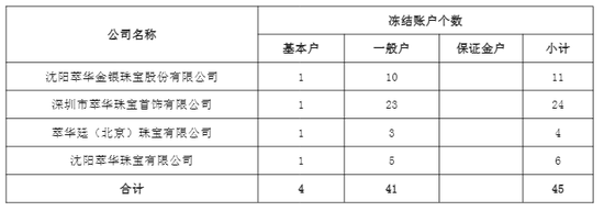 突发!002731,被证监会立案!