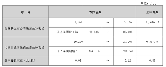 突发!002731,被证监会立案!