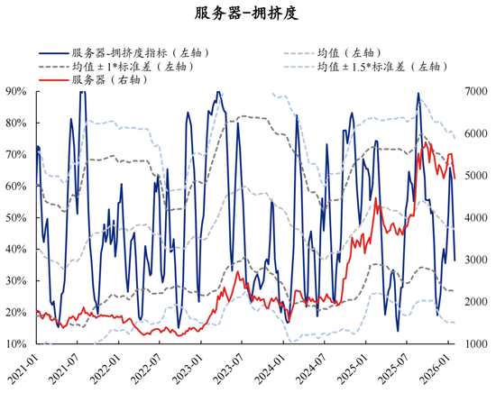 兴证策略：拥挤度已出现新老易位、高低易位