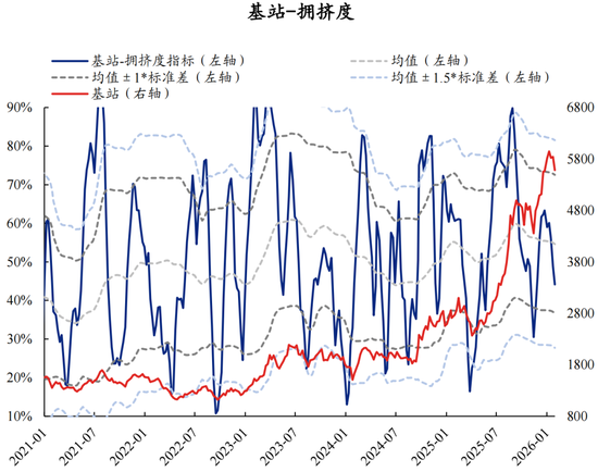 兴证策略：拥挤度已出现新老易位、高低易位