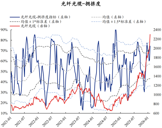 兴证策略：拥挤度已出现新老易位、高低易位