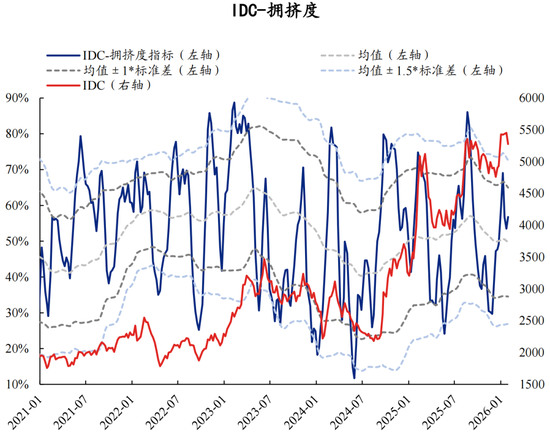 兴证策略：拥挤度已出现新老易位、高低易位