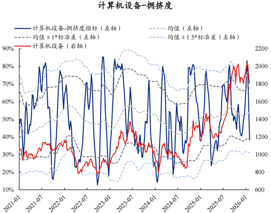 兴证策略：拥挤度已出现新老易位、高低易位