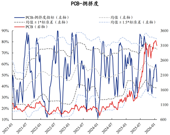 兴证策略：拥挤度已出现新老易位、高低易位