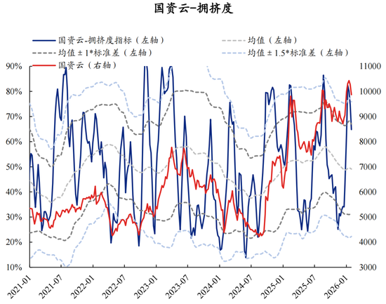 兴证策略：拥挤度已出现新老易位、高低易位