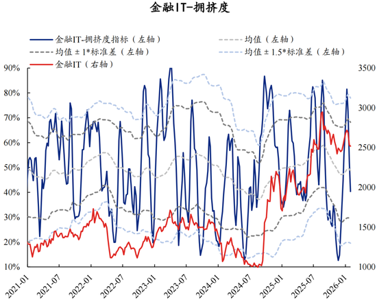 兴证策略：拥挤度已出现新老易位、高低易位