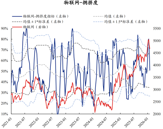 兴证策略：拥挤度已出现新老易位、高低易位