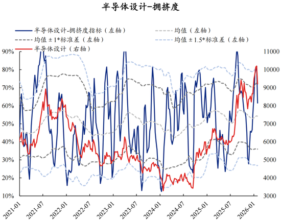 兴证策略：拥挤度已出现新老易位、高低易位