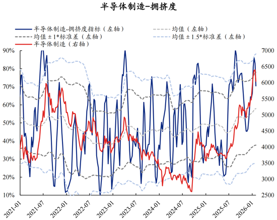 兴证策略：拥挤度已出现新老易位、高低易位