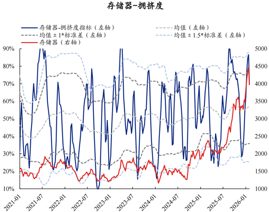 兴证策略：拥挤度已出现新老易位、高低易位