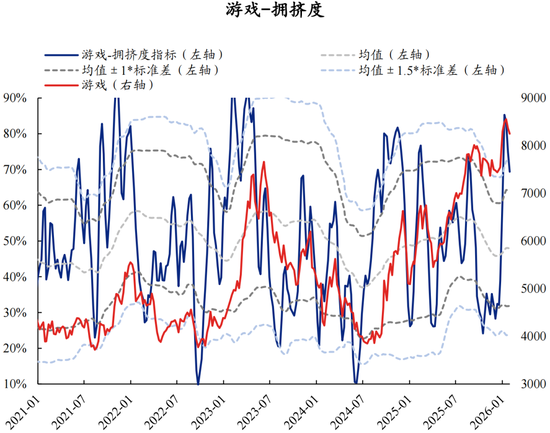 兴证策略：拥挤度已出现新老易位、高低易位