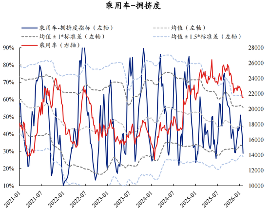 兴证策略：拥挤度已出现新老易位、高低易位