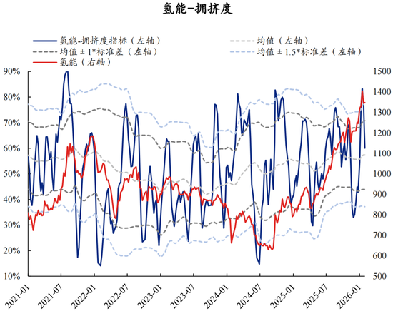 兴证策略：拥挤度已出现新老易位、高低易位