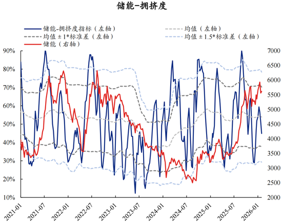 兴证策略：拥挤度已出现新老易位、高低易位