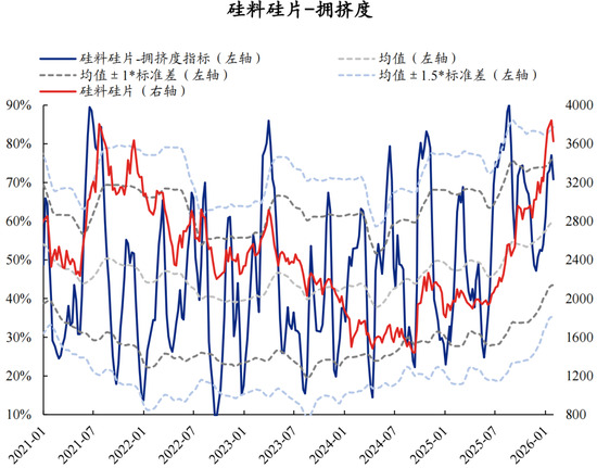 兴证策略：拥挤度已出现新老易位、高低易位