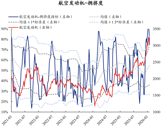 兴证策略：拥挤度已出现新老易位、高低易位
