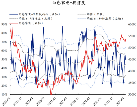 兴证策略：拥挤度已出现新老易位、高低易位