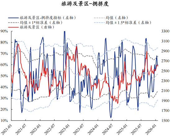 兴证策略：拥挤度已出现新老易位、高低易位