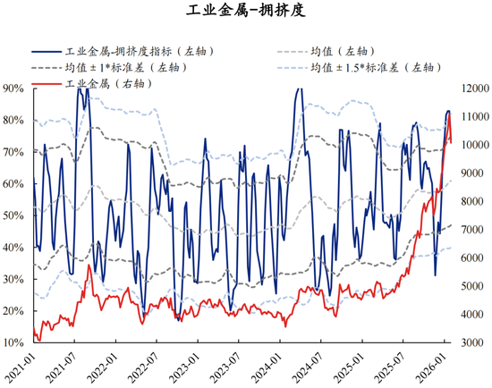兴证策略：拥挤度已出现新老易位、高低易位