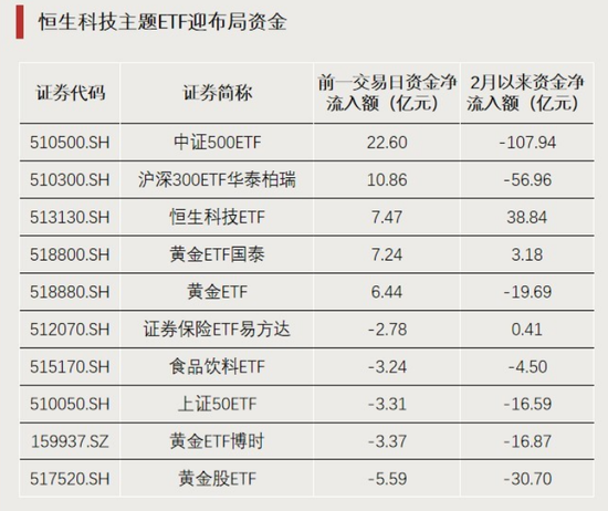 加仓！资金埋伏景气方向