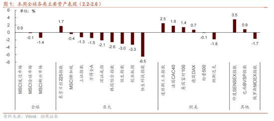 招商证券:当前时点坚定看好恒生科技的六大理由