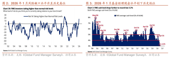 招商证券:当前时点坚定看好恒生科技的六大理由