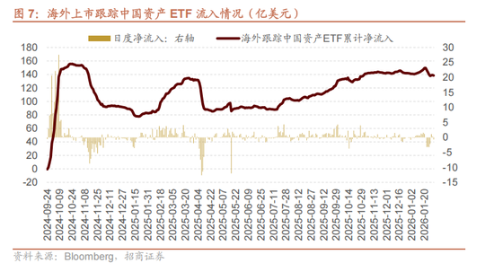 招商证券:当前时点坚定看好恒生科技的六大理由