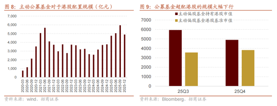 招商证券:当前时点坚定看好恒生科技的六大理由