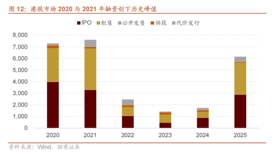招商证券:当前时点坚定看好恒生科技的六大理由
