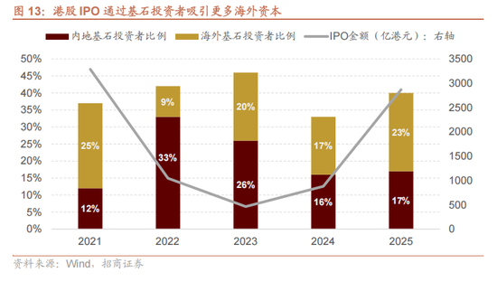 招商证券:当前时点坚定看好恒生科技的六大理由