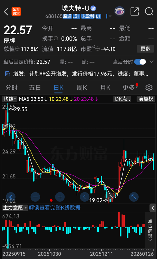 复牌！688165，重大资产重组